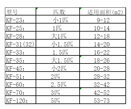 北安空调维修