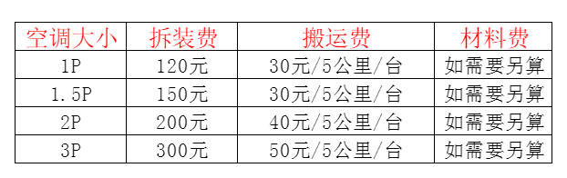 北安空调移机及费用电话在哪里找